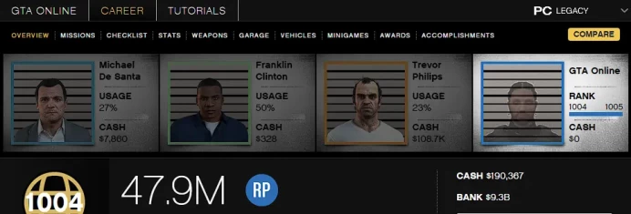 [Rockstar PC ONLY] 1004 LVL / 9,2 BILLION MONEY $ ID:2627