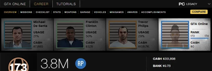 [Rockstar PC ONLY] 173 LVL / 9,7 BILLION MONEY $ ID:2629