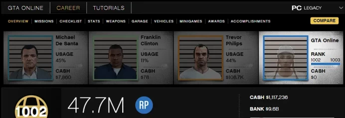 [Rockstar PC ONLY] 1002 LVL / 9,5 BILLION MONEY $ ID:2632