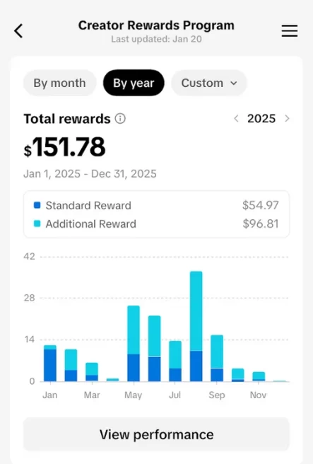 France Monetized Account/ 190K Real Followers+936K Real Likes/ Creator Rewards Program Activated/ Live Stream/ Full Access