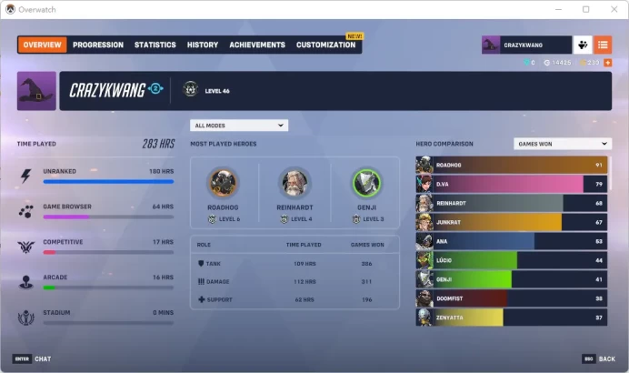 SIGMA / MAESTRO / Full Mail Access / see the picture / Please Read Description / vgyky