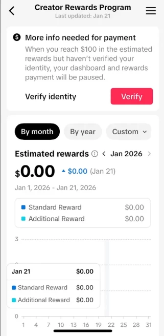 France Monetized Account/ 41K Followers+863K Likes/ Creator Rewards Program Activated/ Live Stream/ Full Access