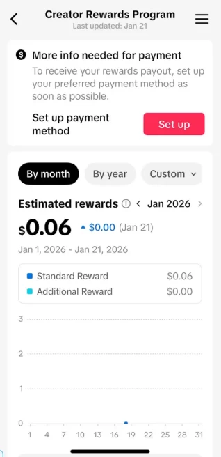 USA Monetized Account/ 34K Real Followers+2.1M Real Likes/ Creator Rewards Program Activated/ Live Stream/ Full Access