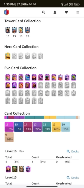 5 YR OLD CR, 10501 TROPHY, [4 - Level 16], [2 - Level 15], [10 - Level 14], 1 HERO, 16 EVO, 94 RARE EMOTE, 7 TOWER , 134 BADGES, 81 FRAMES