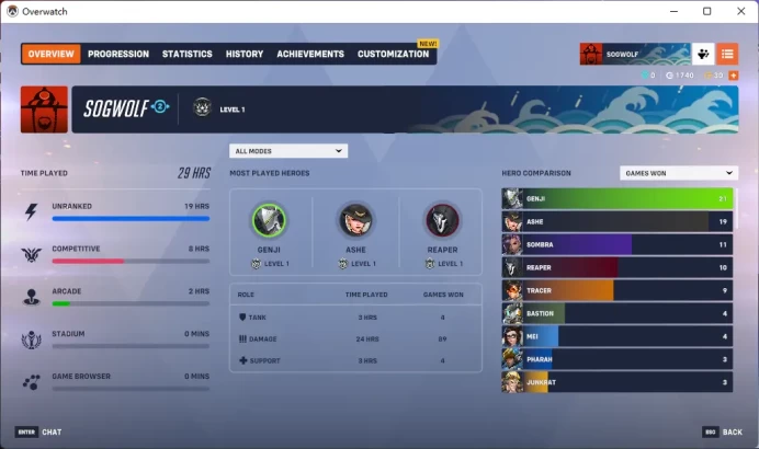 Overwatch 2 / Full Mail Access / see the picture / Please Read Description  / FierraC