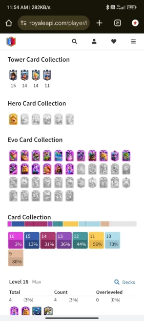 4 YR OLD CR, 11180 TROPHY, [4 - Level 16], [12 - Level 15], [22 - Level 14], 1 HERO, 17 EVO, 102 RARE EMOTE, 8 TOWER , 117 BADGES, 119 FRAMES