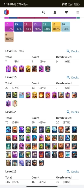 4 YR OLD CR, 11575 TROPHY, [7 - Level 16], [13 - Level 15], [50 - Level 14],2 HERO, 12 EVO, 163 RARE EMOTE, 11 TOWER , 135 BADGES, 130 FRAMES