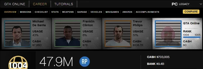 [Rockstar PC ONLY] 1004 LVL / 9,3 BILLION MONEY $ ID:2633