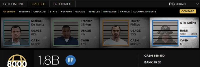 [Rockstar PC ONLY] 8000 LVL / 9,2 BILLION MONEY $ ID:2634