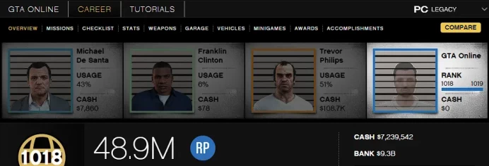 [Rockstar PC ONLY] 1018 LVL / 9,2 BILLION MONEY $ ID:2635