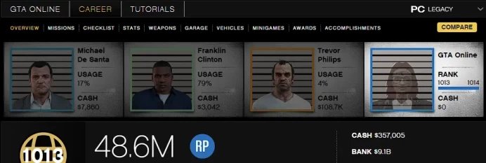 [Rockstar PC ONLY] 1013 LVL / 9 BILLION MONEY $ ID:2636
