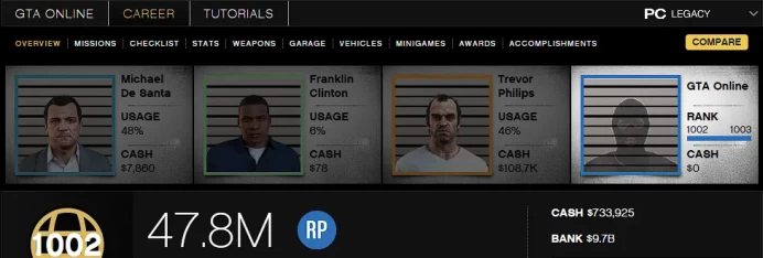[Rockstar PC ONLY] 1002 LVL / 9,6 BILLION MONEY $ ID:2637