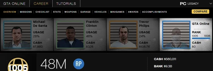 [Rockstar PC ONLY] 1005 LVL / 9,3 BILLION MONEY $ ID:2640
