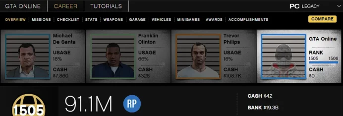 [Rockstar PC ONLY] 1505 LVL / 19,2 BILLION MONEY $ ID:2641