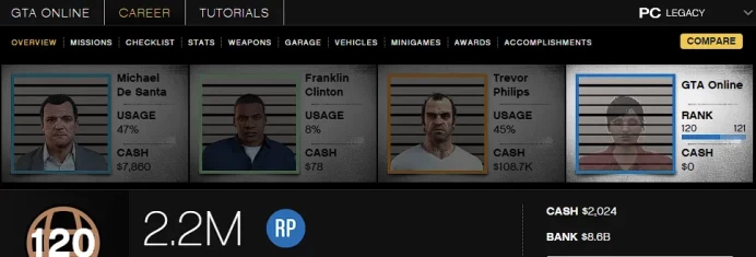 [Rockstar PC ONLY] 120 LVL / 8,5 BILLION MONEY $ ID:2642