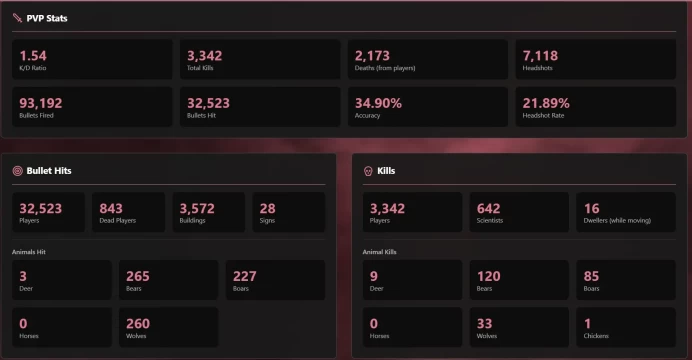 Rust account 9183 REAL Hours | 10 DLC | 37 LVL | 153 Twitch Drops| Full access | No 5$ limit | Region Free | Instant delivery 24/7