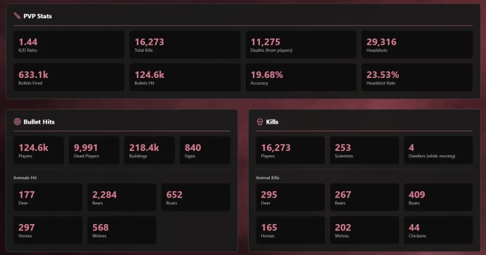 Rust account 5260 REAL Hours | 16K kills / 11K deaths | 159 Twitch Drops| Full access | No 5$ limit | Region Free | Instant delivery 24/7