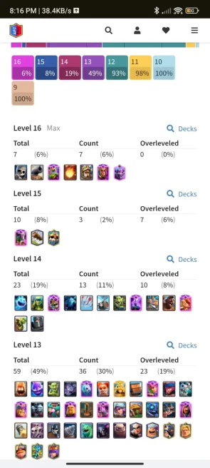 3 YR OLD CR, 11210 TROPHY, [7 - Level 16], [3 - Level 15], [13 - Level 14],1 HERO, 15 EVO, 110 RARE EMOTE, 6 TOWER , 112 BADGES, 88 FRAMES