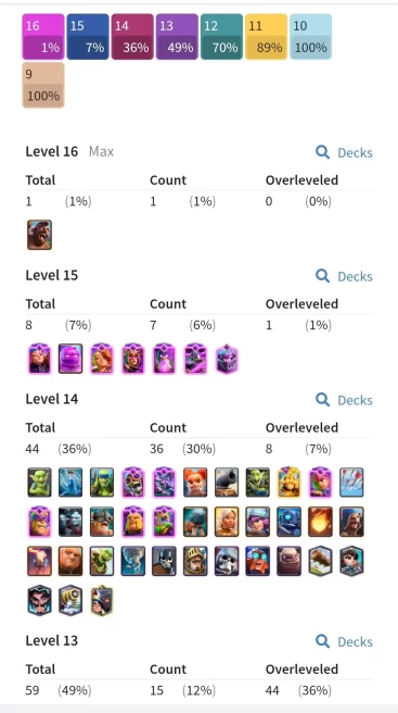 Level 58/ 44 card max(7elite)1 card 16/26 k gold/10400 cup/ Free change name/Lifetime warranty(C2127)