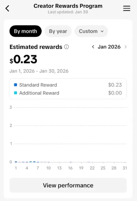 USA Monetized Account/ 12K Real Followers+218K Real Likes/ Creator Rewards Program Activated/ Live Stream/ Full Access