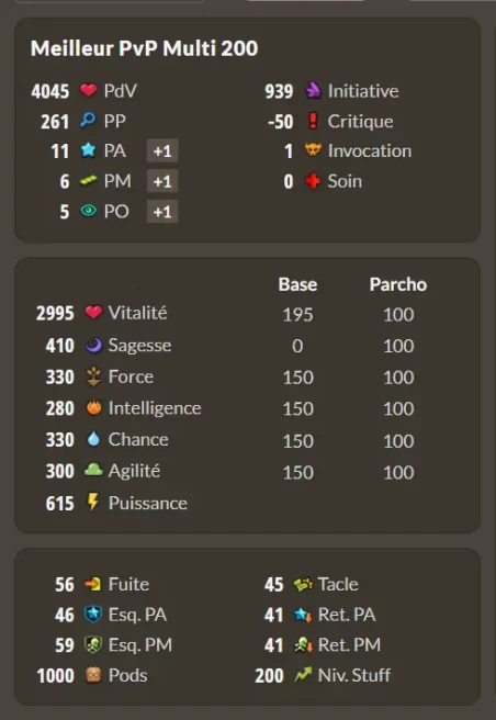 [Kelerog] Pano PVP/Multi LVL 200 Super jet + Bonus Kamas / Echange Safe 100%