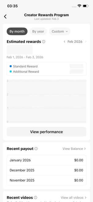 Instanly Delivery/ Monetized 20K Followers+500K Likes Account/ Creator Rewards Program Activated/ Live Stream/ Full Access
