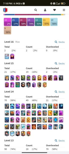 7 YR OLD CR, 10075 TROPHY, [2 - Level 16], [19 - Level 15], [49 - Level 14],2 HERO, 20 EVO, 128 RARE EMOTE, 9 TOWER , 134 BADGES, 99 FRAMES
