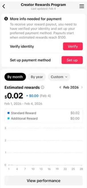 Instanly Delivery/ Monetized 12K Followers+30K Likes Account/ Creator Rewards Program Activated/ Full Access