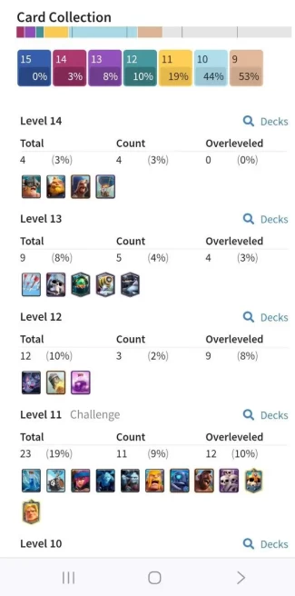 Clashroyall (Android/iOS) KT12 - lvl36  - Cards104/120 - Max Card 4 _lvl 13 card 5 /Emote 23 / skin tower 3 /Fast delivery