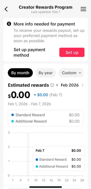 Instanly Delivery/ Monetized 39K Real Followers+242K Real Likes Account/ Creator Rewards Program Activated/ Live Stream/ Full Access