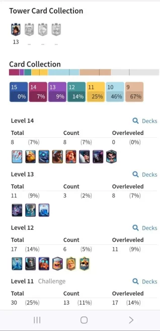 Clashroyall (Android/iOS) KT13 - lvl38  - Cards112 /120 - Max Card 8 _lvl 13 card 3 /Emote 35 / skin tower 3 /Fast delivery