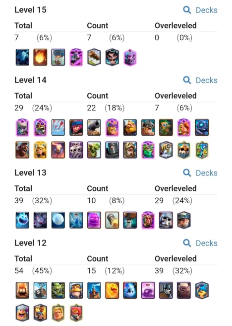 P69|LVL 55|KT 15|EVOLUTİON:8|LVL 15 CARDS:7|LVL 14 CARDS:22|2K GEMS|EMOTE:91|TOWER SKINS:7|CHANGE NAME 500G|SECURE ACCOUNT|