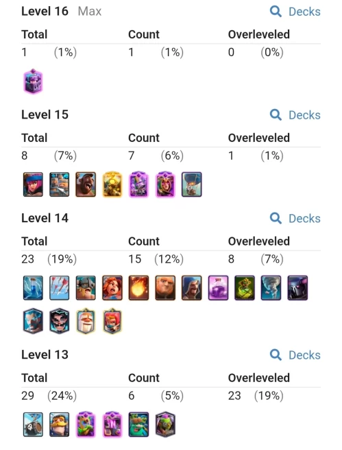 P70|LVL 57|KT 15|EVOLUTİON:11|LVL MAX CARDS:1|LVL 15 CARDS:7|LVL 14 CARDS:15|2.1K GEMS|EMOTE:62|TOWER SKINS:8|CHANGE NAME 500G|SECURE ACCOUNT|