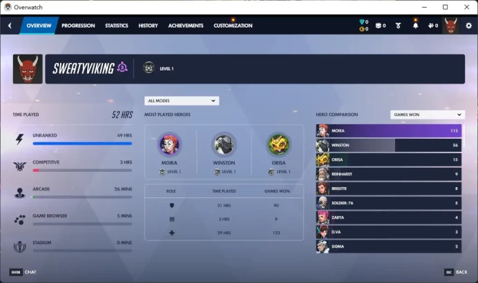 Overwatch 2 / Full Mail Access / see the picture / Please Read Description / MartinTe
