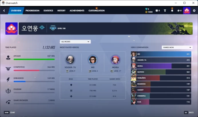 Snow Angel / MERCY / Full Mail Access / see the picture / Please Read Description / TaylorBr