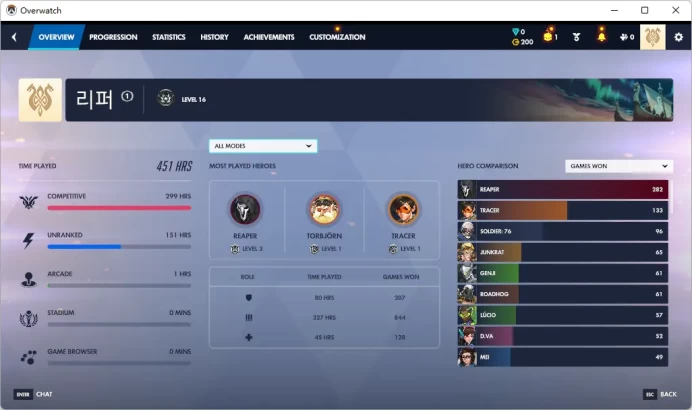 2 Gold Weapons / Full Mail Access / see the picture / Please Read Description / MorganT