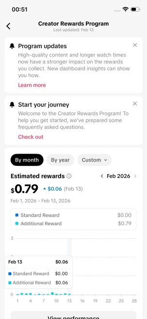 Instanly Delivery/ Monetized 14K Real Followers+270K Real Likes Account/ Creator Rewards Program Activated/ Live Stream/ Full Acce21