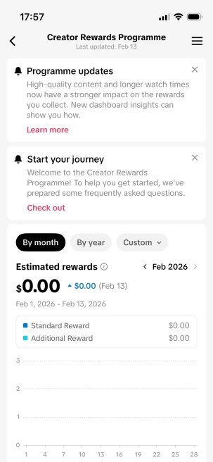 Instanly Delivery/ Monetized 23K Real Followers+190K Real Likes Account/ Creator Rewards Program Activated/ Live Stream/ Full Acce21