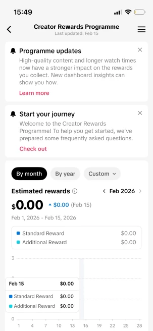 Instanly Delivery/ Monetized 34K Real Followers+590K Real Likes Account/ Creator Rewards Program Activated/ Live Stream/ Full Access