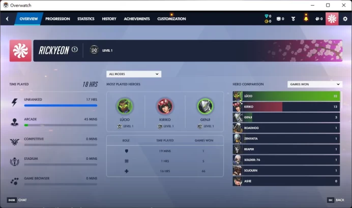 Overwatch 2 / Full Mail Access / see the picture / Please Read Description