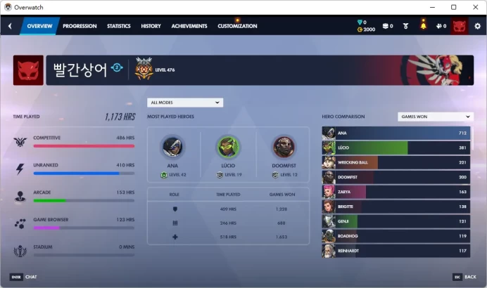MERCY  /   8 Gold Weapons / Full Mail Access / see the picture / Please Read Description / forrw