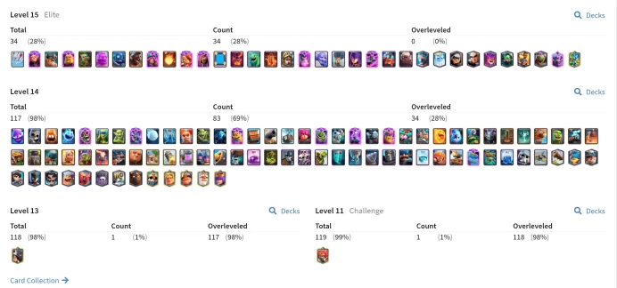 KT15 | LvL62 |(34Cards LvL15 || 83Cards LvL14) | 140Emotes | 10Tower Skins| 119Cards | Q524