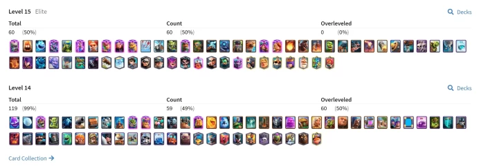 KT15 | LvL66 |(60Cards LvL15 || 59Cards LvL14) | 115Emotes | 8Tower Skins| 119Cards | Q525