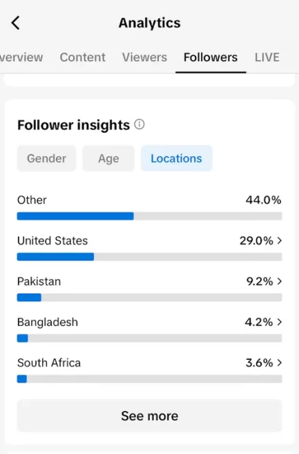 USA Monetized Account/ 10K Real Followers+90K Real Likes/ Creator Rewards Program Activated/ Live Stream/ Full Access