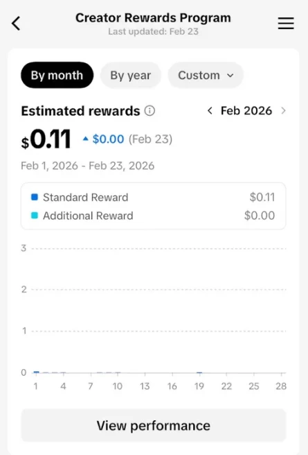 USA Monetized Account/ 14K Real Followers+125K Real Likes/ Creator Rewards Program Activated/ Live Stream/ Full Access
