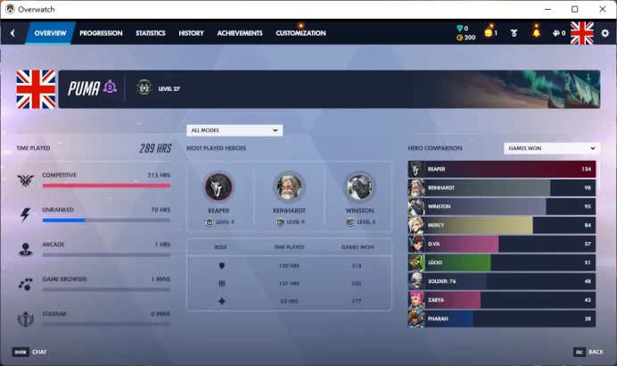 2 Gold Weapons / Full Mail Access / see the picture / Please Read Description / arnnv