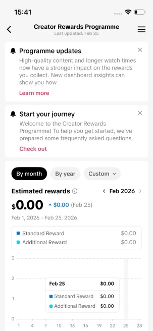 Instanly Delivery/ Monetized 36K Real Followers+180K Real Likes Account/ Creator Rewards Program Activated/ Live Stream/ Full Access