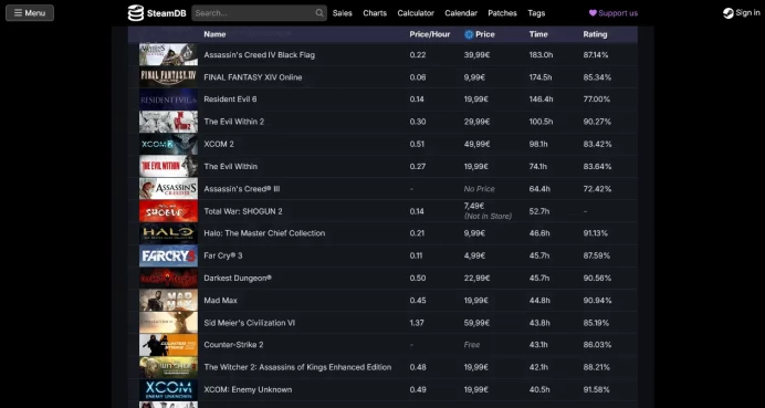 <<73 other games>> 45 Days Warranty_ <FACEIT>_11 LEVEL STEAM!!!!_NO VAC_10Y, 5Y, Loyalty Badge, Global Badge_43 hrs_