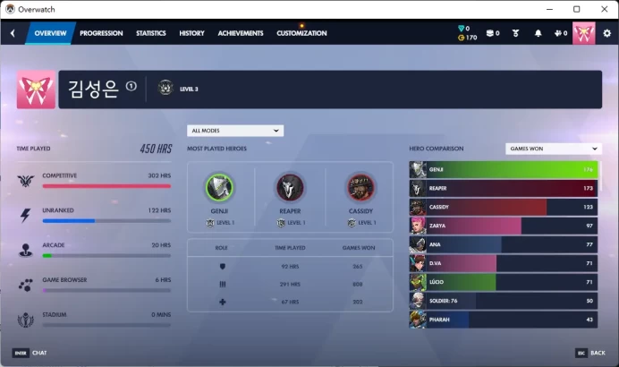 3 Gold Weapons / Full Mail Access / see the picture / Please Read Description / n4995