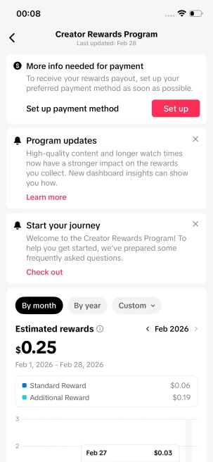 Instanly Delivery/ Monetized 230K Followers+700K Likes Account/ Creator Rewards Program Activated/ Shop Opened/Full Acess